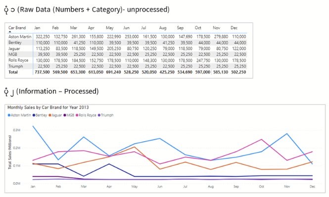 Raw Data vs Information