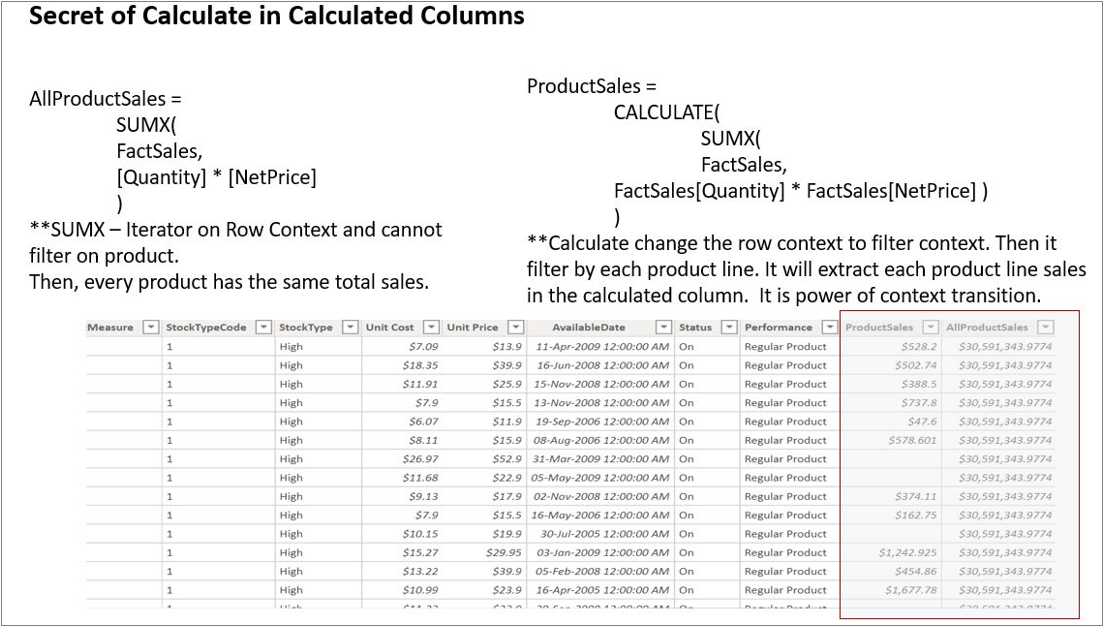 Secret of "Calculate" in DAX