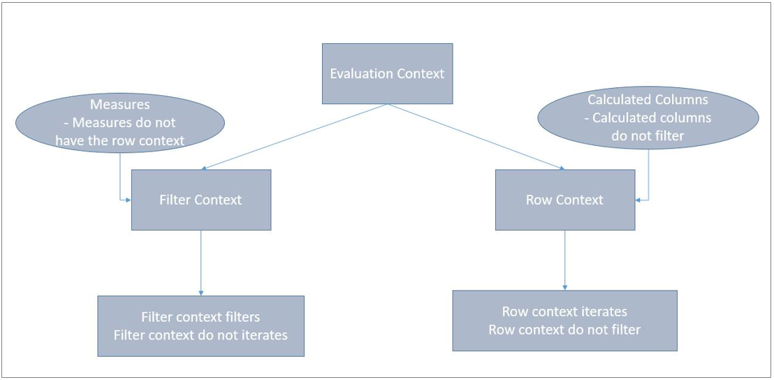 Context in DAX