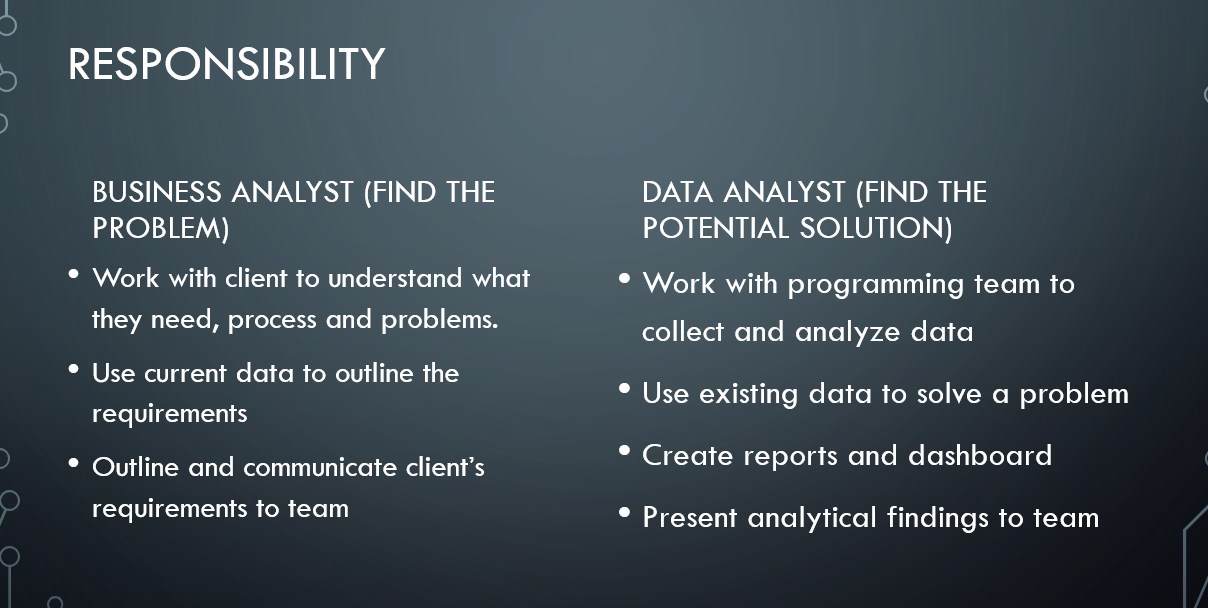 Business Analyst vs Data Analyst (BA vs DA)