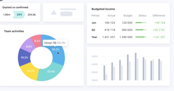 What is a Dashboard?