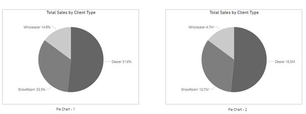 Pie charts knowledge