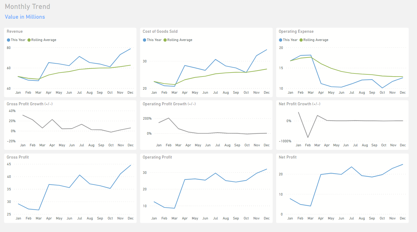 Trend Data Visuals