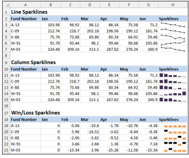 Sparkline