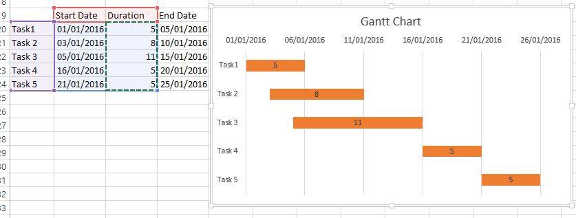 Gantt Chart in Excel