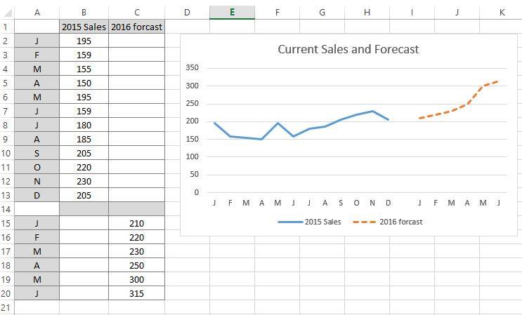 Display current and target in one line (Line Chart)