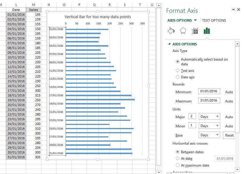 Bar chart