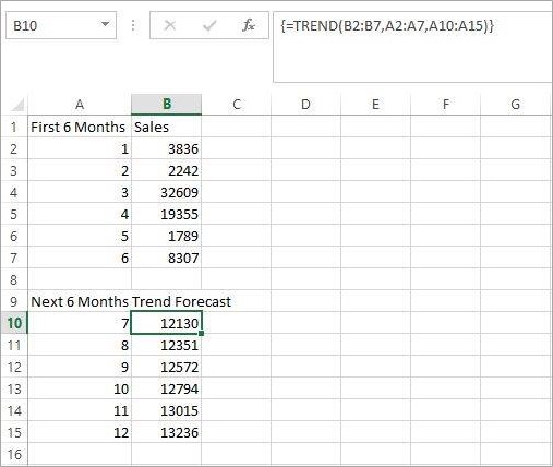 Trend Function